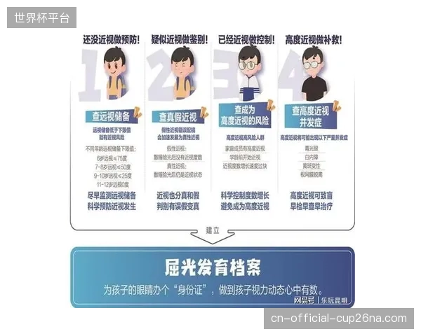 数据表明：每日户外运动延长至120分钟，可将青少年近视率的年增长值抑制8个百分点